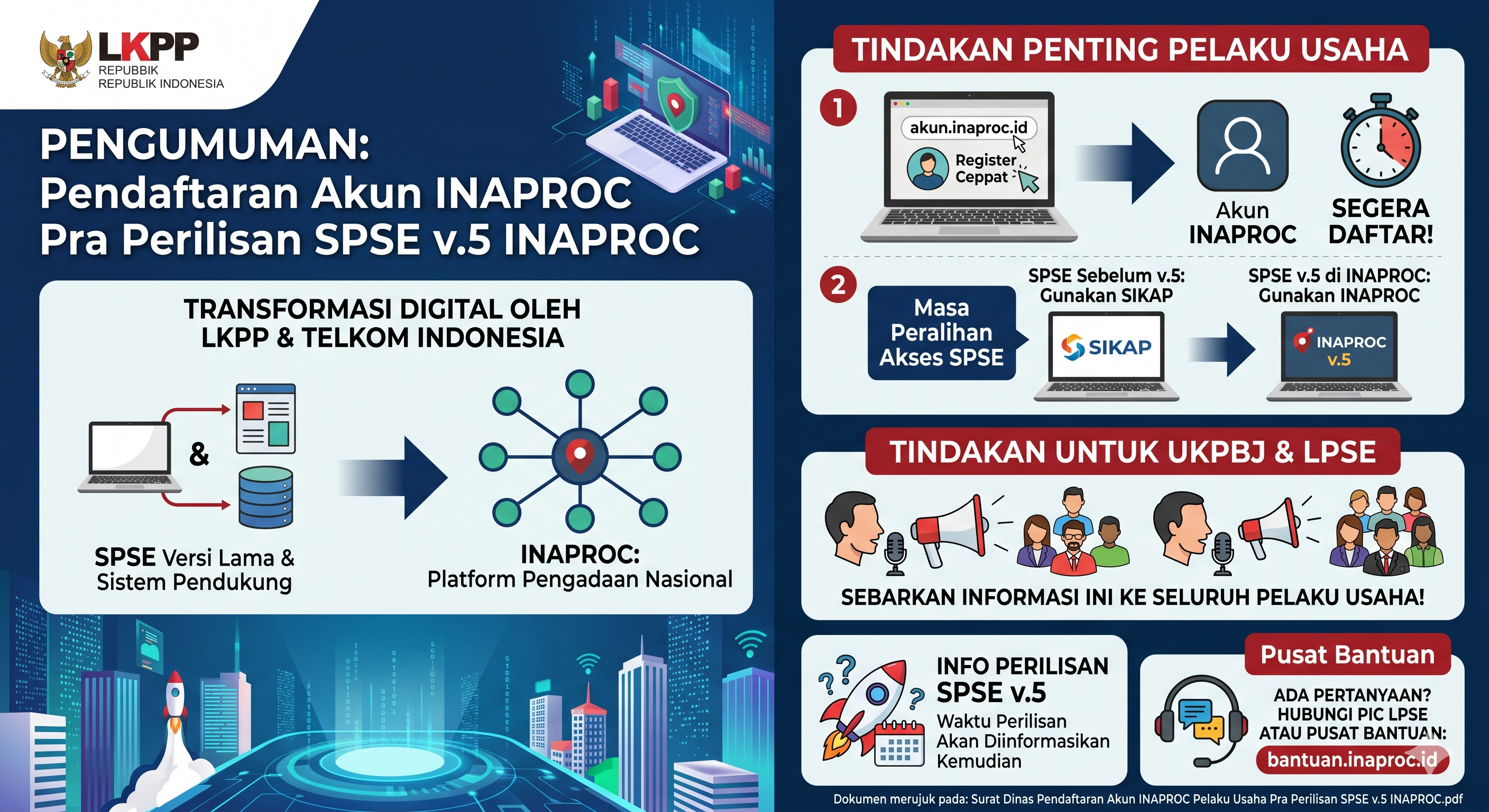 Pendaftaran Akun INAPROC Pra-Perilisan SPSE v.5